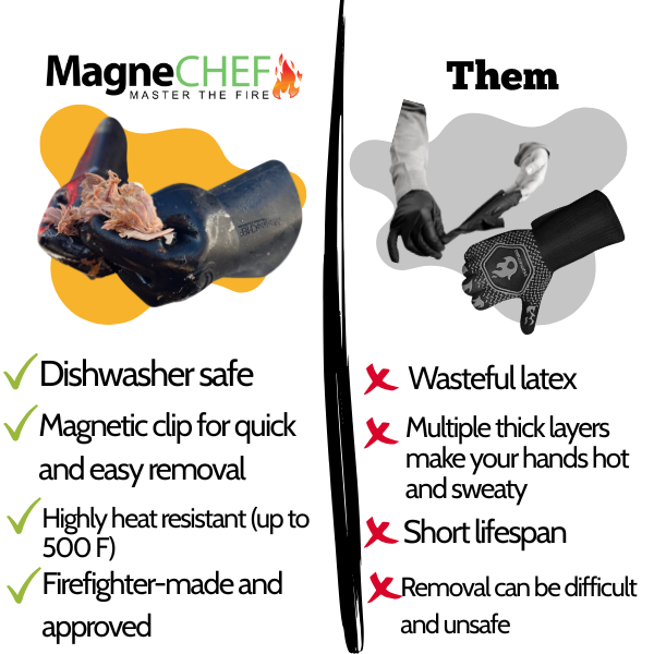 MagneCHEF Magnetic Easy On & Off BBQ Gloves